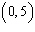 <strong>For the linear equation find the y -intercept.</strong> A) (0 ) B) C) D) (0 ) E)