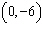 <strong>For the linear equation find the y -intercept.</strong> A) (0 ) B) C) D) (0 ) E)