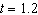 <strong>A ball is thrown straight upward from a bridge and then falls all the way to the ground (past the bridge). The ball s height h (in feet) above the ground t seconds after the ball is thrown is given by . Find the average speed in the height of the ball from time seconds to seconds. (Rounded to the nearest thousandth)</strong> A) 0.7 feet/sec B) 125.64 feet/sec C) -13.6 feet/sec D) -0.074 feet/sec E) -9.52 feet/sec