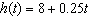 <strong>A beanstalk grows at a constant rate. The beanstalk s height (inches) as a function of time (days) is modeled by . Which of the following graphs illustrate the function h ?</strong> A) B) C) D) E) None of these options