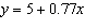 <strong>Which one of the following equations has a graph that is parallel to the line shown in the graph below? </strong> A) B) None of the above C) D) E)