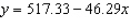 <strong>The following table shows the values of airfare for a roundtrip ticket from San Antonio TX to Portland OR. Which one of the following is the equation for a line of best fit for the data provided? (Rounded to the nearest tenth)</strong> A) B) C) None of the above D) E)