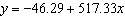 <strong>The following table shows the values of airfare for a roundtrip ticket from San Antonio TX to Portland OR. Which one of the following is the equation for a line of best fit for the data provided? (Rounded to the nearest tenth)</strong> A) B) C) None of the above D) E)