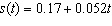 <strong>Biologists observed that as the temperature t (in degrees Fahrenheit) increased near a local ant colony the speed s that the ants traveled also increased. The data from this observation is shown in the table below. Determine the linear regression equation based on the data provided. (Rounded to the nearest thousandth)</strong> A) B) C) D) E)