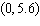 <strong>Using the graph below determine the point where the graphs intersect. </strong> A) B) C) D) E)