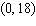 <strong>Using the graph below determine the point where the graphs intersect. </strong> A) B) C) D) E)