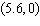 <strong>Using the graph below determine the point where the graphs intersect. </strong> A) B) C) D) E)