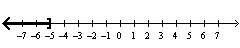 Given the solution set drawn on the number line give the solution in interval notation.