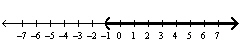 Given the solution set drawn on the number line give the solution in interval notation.