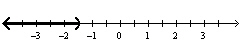Given the solution set drawn on the number line give the solution in interval notation.