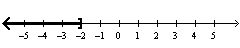 Given the solution set drawn on the number line give the solution in inequality notation.