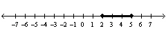 Given the solution set drawn on the number line give the solution in inequality notation.