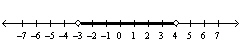 Given the solution set drawn on the number line give the solution in inequality notation.