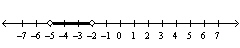 Given the solution set drawn on the number line give the solution in interval notation.