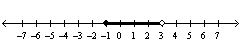 Given the solution set drawn on the number line give the solution in interval notation.