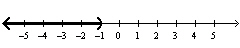 Given the solution set drawn on the number line give the solution in inequality notation.