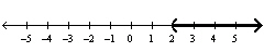 Given the solution set drawn on the number line give the solution in interval notation..