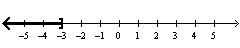 Given the solution set drawn on the number line give the solution in interval notation.