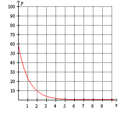The horizontal asymptote of the graph is .