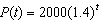 The population of Smallville at time t (in years) is modeled by . What is the initial population of Smallville?