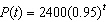 The number of tourists in a small town at time t (in years) is modeled by . What is the initial number of tourists?
