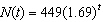The number of ants in a colony at time t (in days) is modeled by . How many ants will be in the colony after 6 days (rounded to the nearest integer)?