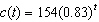 The amount of caffeine (in milligrams) left in an adult body t hours after drinking a 16 oz. coke is modeled by . What is the initial population?