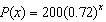 <strong>A town starts with 200 people and declines by 28% per year with x representing the number of years. Which of the following functions model this behavior?</strong> A) B) C) D) E)