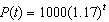 The model describes the amount of bacteria in a Petri dish after t hours. Which one of the following written statements best describes this population?