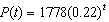 <strong>Using the following table of a function that models exponential growth determine which one of the following models the population as a function of time. </strong> A) B) C) D) E)
