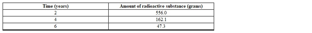 Using the following table of a function that models exponential decay determine which one of the following models the amount of radioactive substance as a function of time?