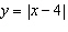 The graph of the equation   is which of the following?