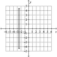 Find the slope of the line given in the graph.  
