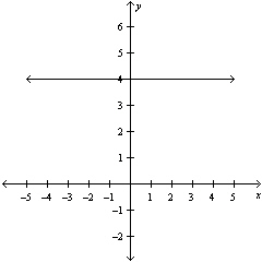 State whether the line graphed is increasing decreasing or neither.
