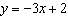 Find the slope of the equation   .