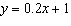 Decide whether the lines are parallel perpendicular or neither. and