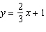 Graph the equation using the slope and y- intercept. Graph at least three points. Clearly label and scale the axes.