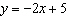 Graph the equation using the slope and y- intercept. Graph at least three points. Clearly label and scale the axes.
