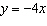 Graph the equation using the slope and y- intercept. Graph at least three points. Clearly label and scale the axes.