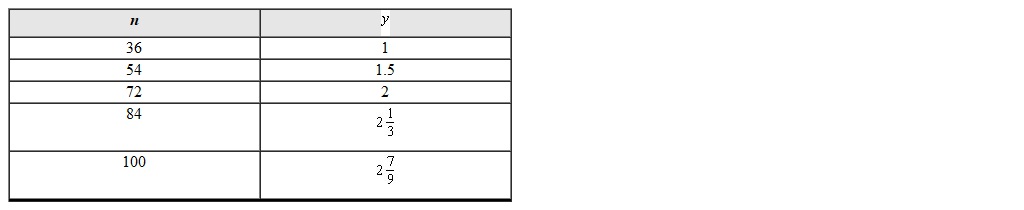 There is a linear relationship between the number of inches n and the number of yards y. The following table lists some conversions between the number of yards and the number of inches. Find the equation of the line that describes that relationship.