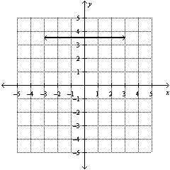 Determine whether the graph represents a function.  