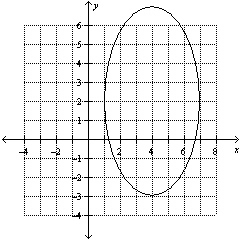 Determine whether the graph represents a function.  