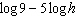 <strong>Which one of the following is the correct expansion of the logarithm expression ?</strong> A) B) C) D) E)