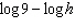 <strong>Which one of the following is the correct expansion of the logarithm expression ?</strong> A) B) C) D) E)