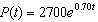<strong>The initial size of a population is 2700 and it has an instantaneous decay rate of 30% per year. Which one of the following exponential functions model this population where is measured in years?</strong> A) B) C) D) E)