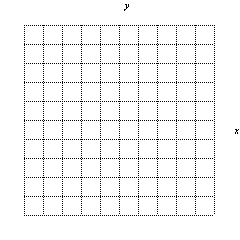 Graphically determine the solution to the system of equations. Clearly label and scale all graphs. Identify the system as consistent or inconsistent.