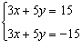 Graphically determine the solution to the system of equations. Clearly label and scale all graphs. Identify the system as consistent or inconsistent.