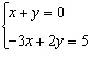 Solve the system of equations using the substitution method.
