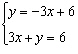 Solve the system of equations using the substitution method.