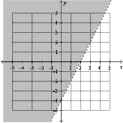 Write the linear inequality for the given graph.  